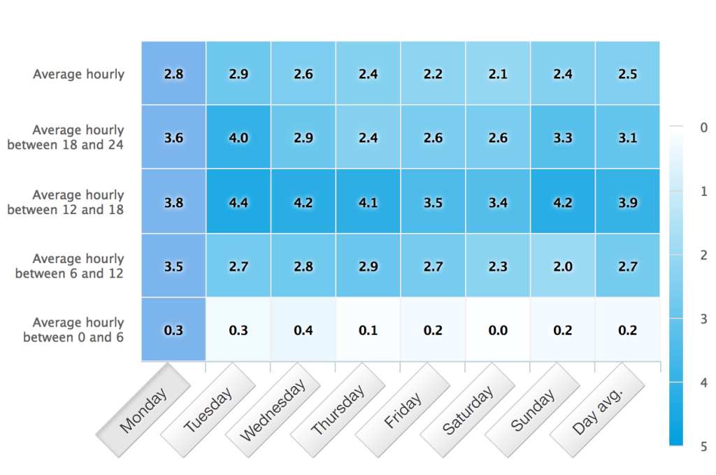 Snímek obrazovky 2017-02-15 v 19.28.50