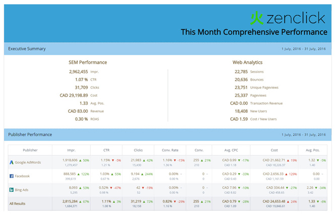 adaptable_ppc_reporting